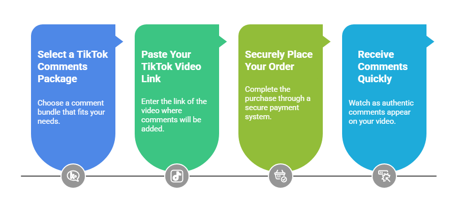 How to Buy TikTok Comments from Mitwix